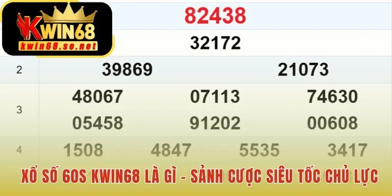 Xổ Số 60s Kwin68 giải thích sức hút từ thiết kế và quy trình
